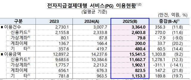 NSP통신- 표 한국은행