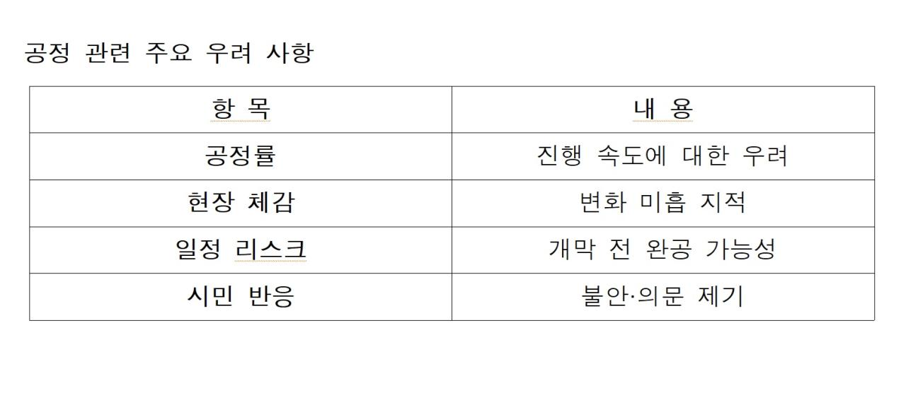 NSP통신-공정 관련 주요 우려 사항 표 NSP통신 서순곤 기자