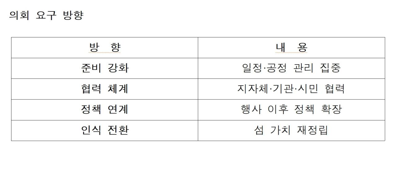 NSP통신-의회 요구 방향 표 NSP통신 서순곤 기자