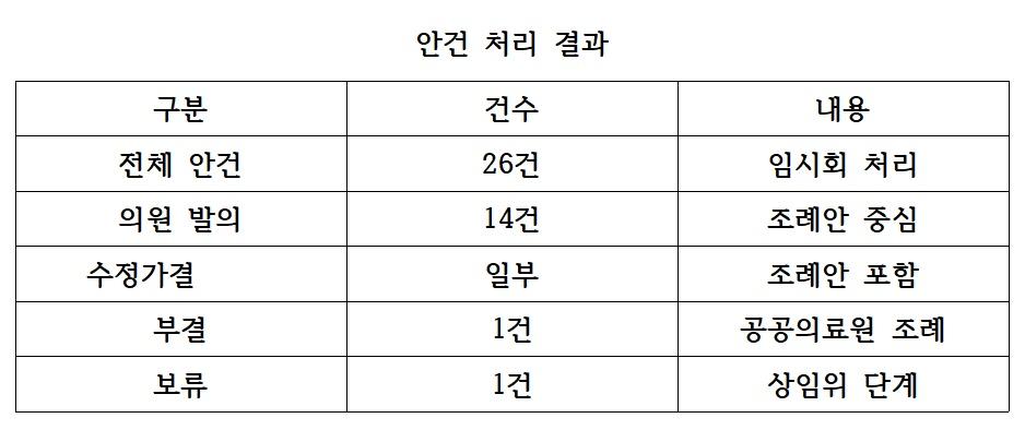 NSP통신-안건 처리 결과 (표 = NSP통신)
