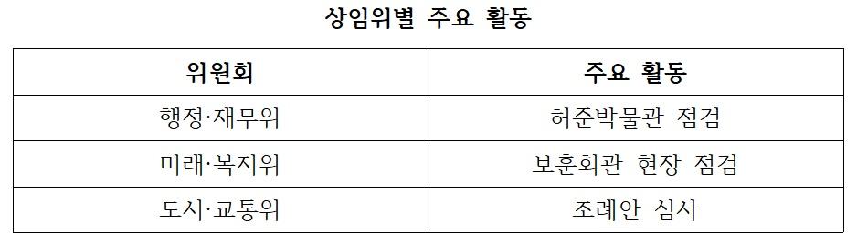 NSP통신-상임위별 활동 (표 = NSP통신)