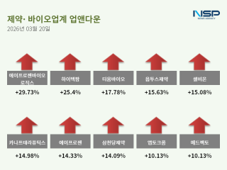 [NSP PHOTO]업앤다운제약주 상승아이엠바이오로직스에이프로젠바이오로직스