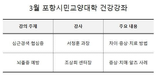 NSP통신-포항세명기독병원이 19일 뇌혈관질환 예방과 치료에 대한 시민 건강강좌를 가졌다 표는 주요 강좌 내용 표 NSP통신