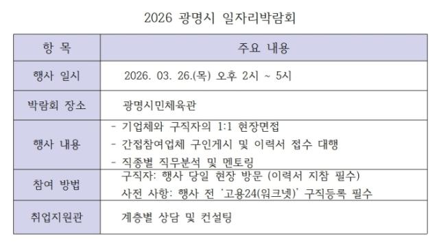 [NSP PHOTO]우리동네사용설명서광명시 직업 체험컨설팅 결합 참여형 취업 장 연다