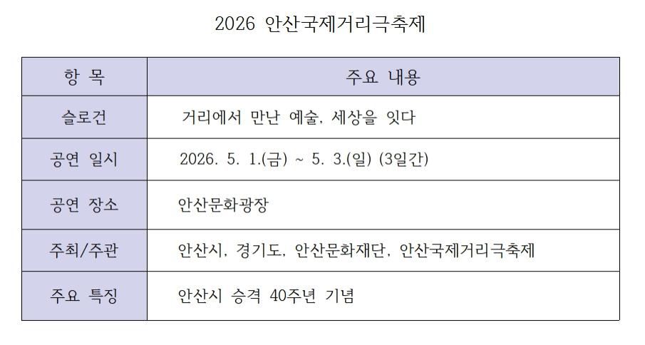 NSP통신-제22회 안산국제거리극축제 안내 표 김병관
