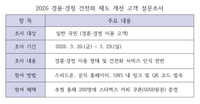 -2026 경륜경정 건전화 제도 개선 고객 설문조사 안내 표 김종식