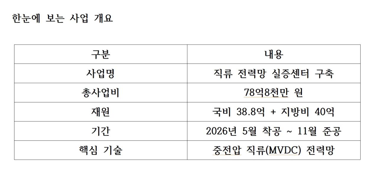 -한눈에 보는 투자유치 활동 표 NSP통신