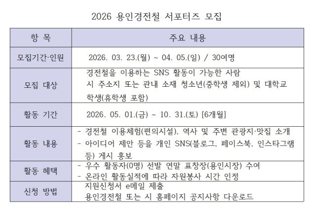 -용인경정철 서포터즈 모집 안내 표 김병관