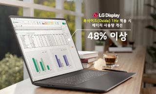 [NSP NEWS Image][기업경쟁력] LG디스플레이, 기술 ‘선도’…1~120Hz 노트북 패널 양산