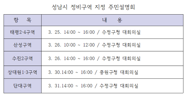 -성남시 재개발 후보지 주민설명회 안내 표 김병관
