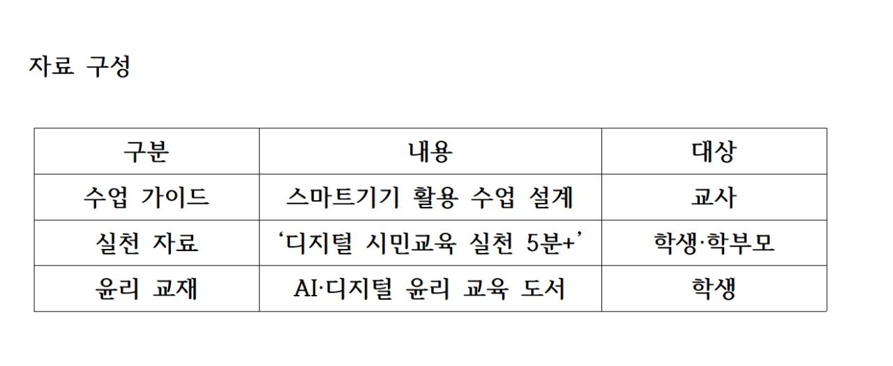 -자료 구성 표 NSP통신