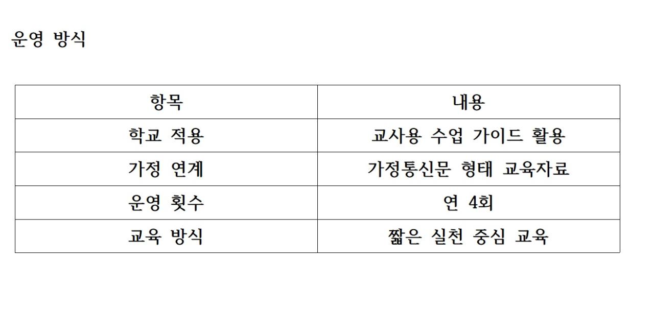 -운영 방식 표 NSP통신