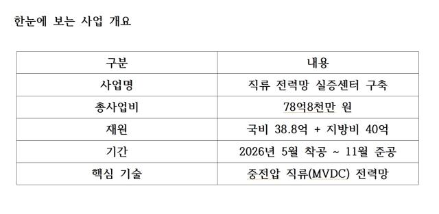 [NSP PHOTO]나주시 정책 브리핑직류 전력망 실증센터 구축 착수에너지 신산업 기반 확보