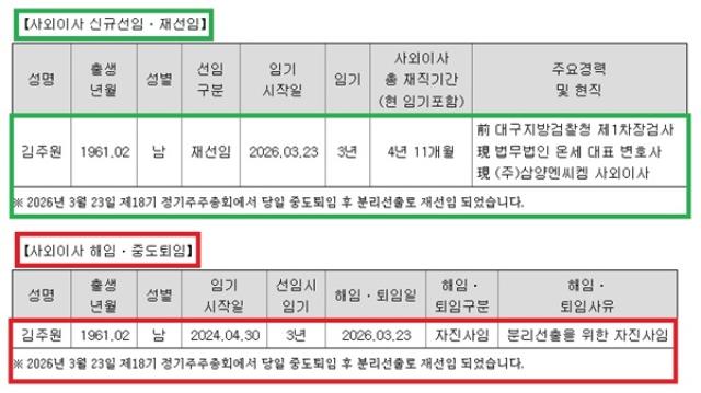 [NSP PHOTO]삼양엔씨켐 주총 안건 통과이사회 구성 유지