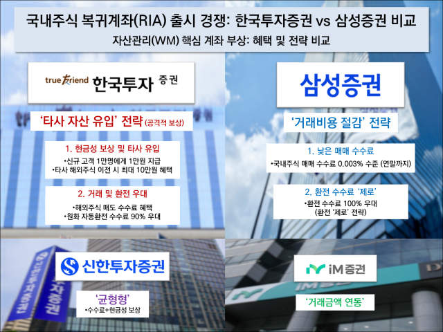 [NSP PHOTO]비교해보니RIA 출시로 개미 국장 복귀한투 타사 유입삼성 거래 비용 절감