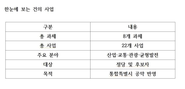 [NSP PHOTO]전남 정책 브리핑 여수시 통합특별시장 공약에 22개 사업 반영 요청