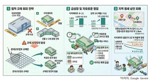 -차남수 소상공인연합회 정책본부장 발제 자료
