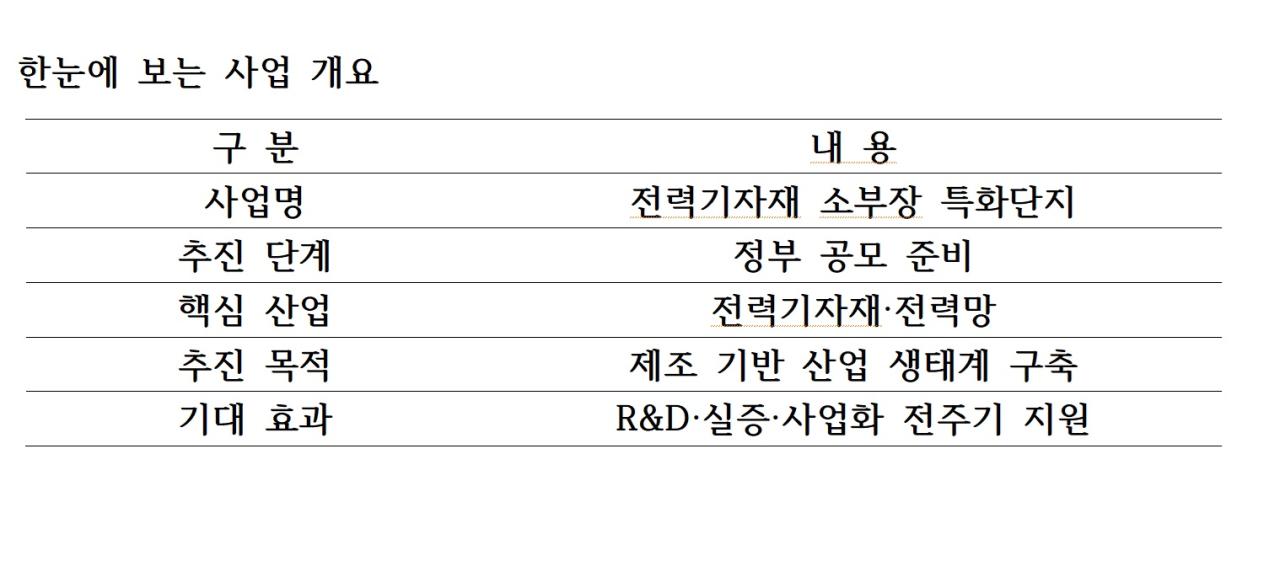 -한눈에 보는 사업 개요 표 NSP통신