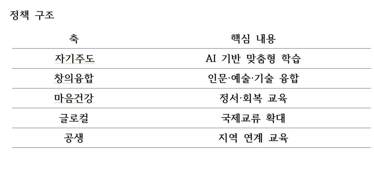 -정책 구조 표 NSP통신