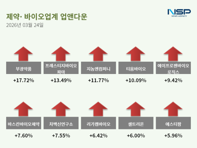 [NSP PHOTO]업앤다운제약주 상승애드바이오텍부광약품