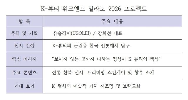 [NSP PHOTO]학교현장리포트밀라노 패션 심장부서 피어난 한복의 미예정연구회 공식 초청 전시