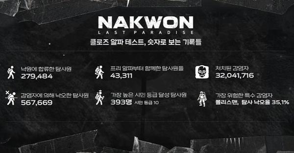 -(이미지 = 넥슨)