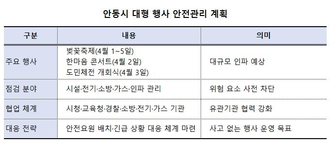 -안동시 대형 행사 안전관리 계획 표 NSP통신