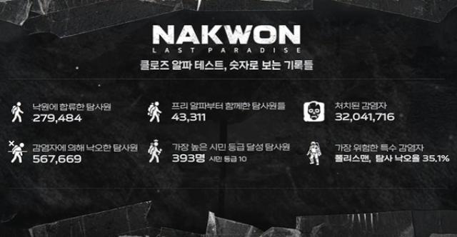 [NSP PHOTO]넥슨 낙원 LAST PARADISE CAT 종료5일간 27만명 참여