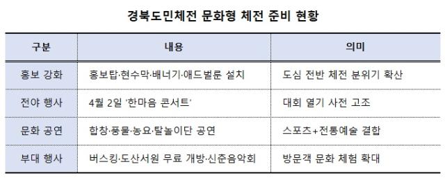 [NSP PHOTO]축제 200 즐기기경북도민체전 앞둔 안동예천 문화공연 결합 지역 활력 