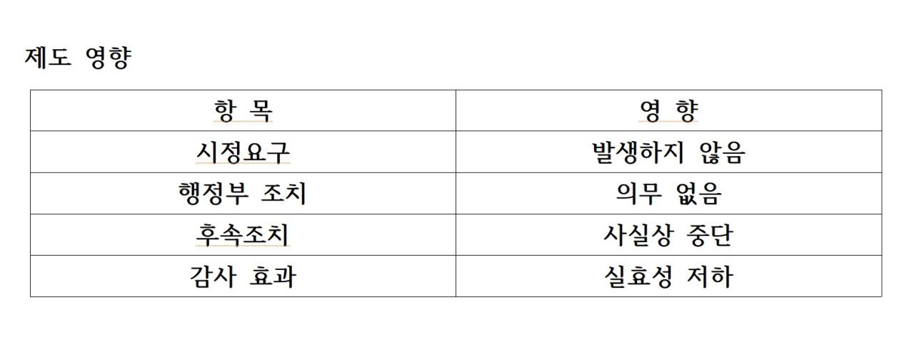 -제도 영향 표 NSP통신