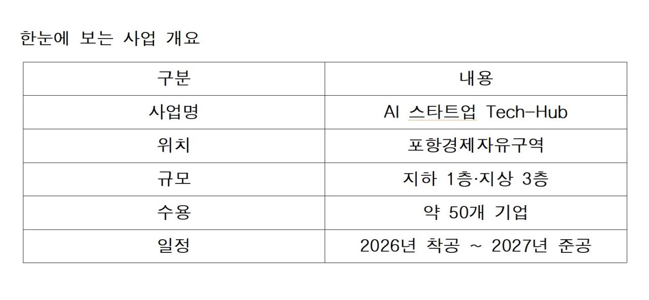 -한눈에 보는 사업 개요 표 NSP통신