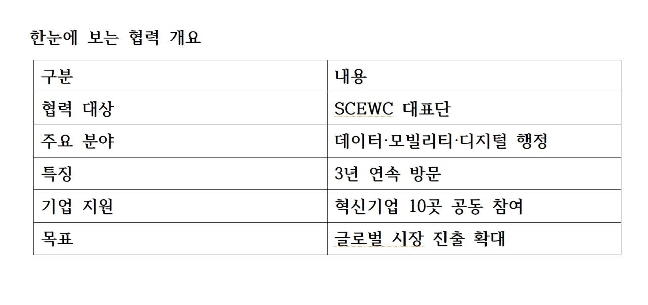 -한눈에 보는 협력 개요 표 NSP통신