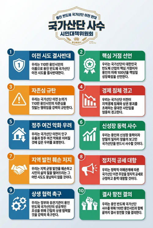 -국가산단 사수 시민대책위의 결의 핵심 내용 이미지 국가산단 사수 시민대책위원회