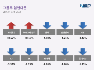 [NSP NEWS Image][업앤다운]그룹주 상승…·HD현대↑·삼성전자↓