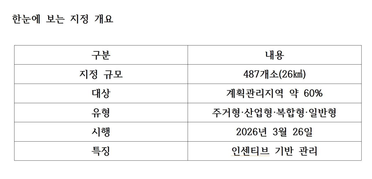 -한눈에 보는 지정 개요 표 NSP통신