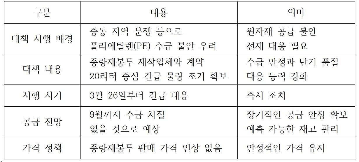 -안동시 종량제봉투 공급 안정 대책 요약 표 김오현기자