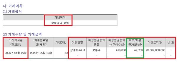 -사전 공시 내역 사진 금감원 전자공시시스템 캡처