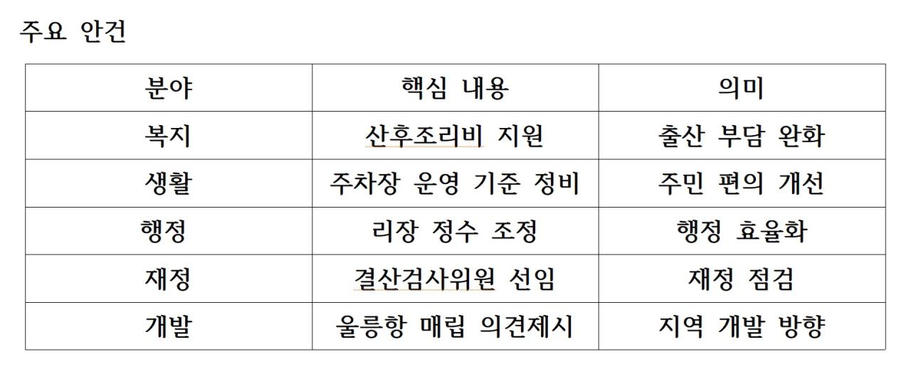 -울릉군의회 주요 안건 표 NSP통신