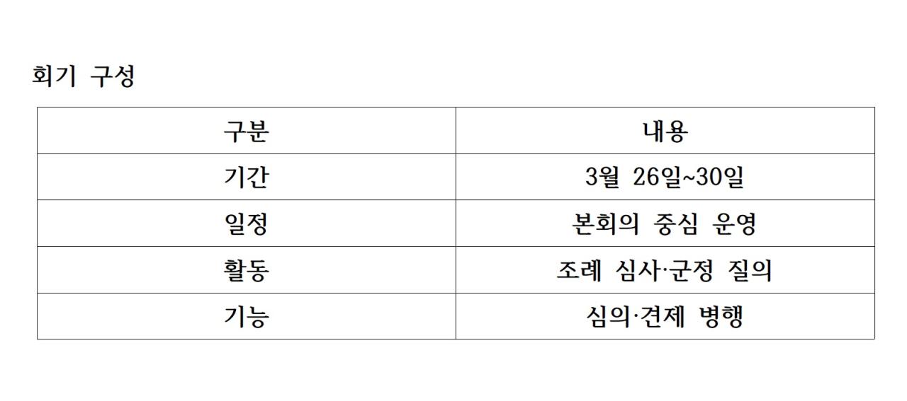 -울릉군의회 회기 구성 표 NSP통신