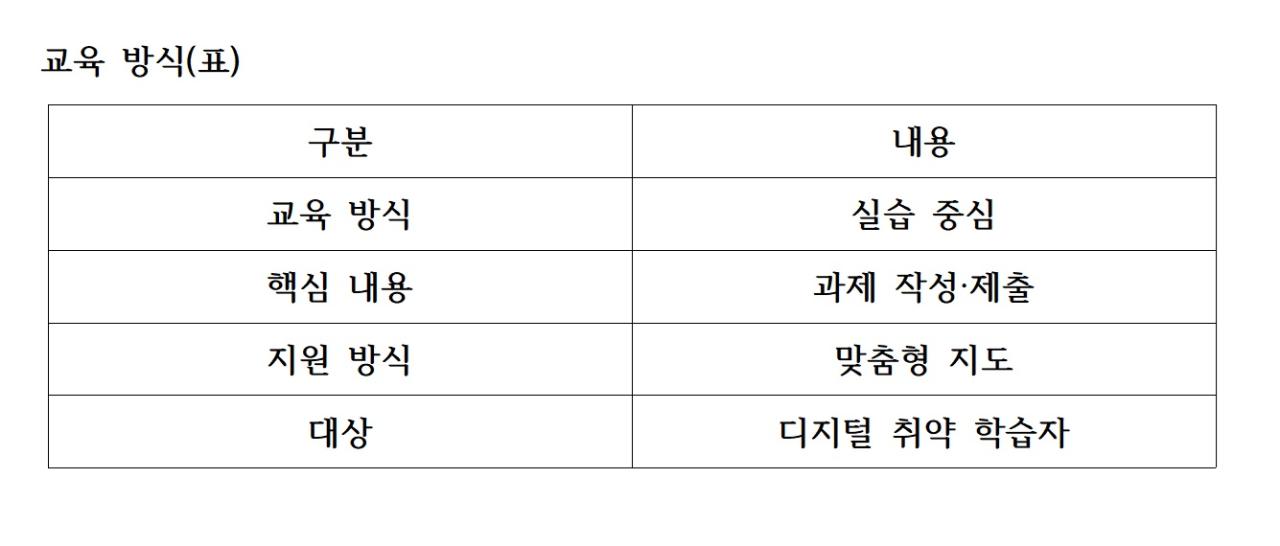 -교육 방식표 표 NSP통신