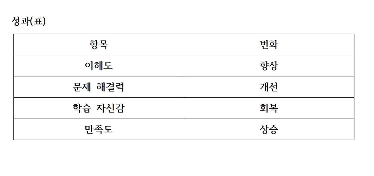 -성과표 표 NSP통신