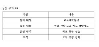 (NSP NEWS Image)[교육현장 리포트] “예비교사 교실로”…아주대·삼일고, 실습 연계 교육 확대