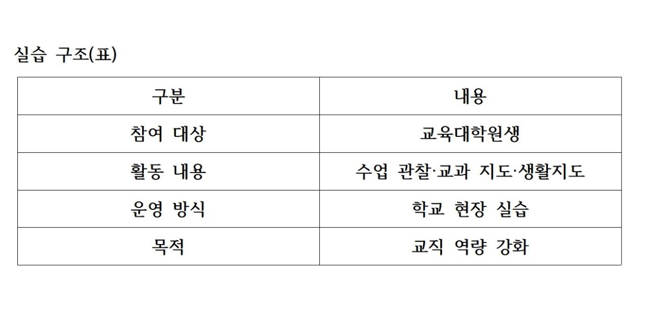 -실습 구조표 표 NSP통신
