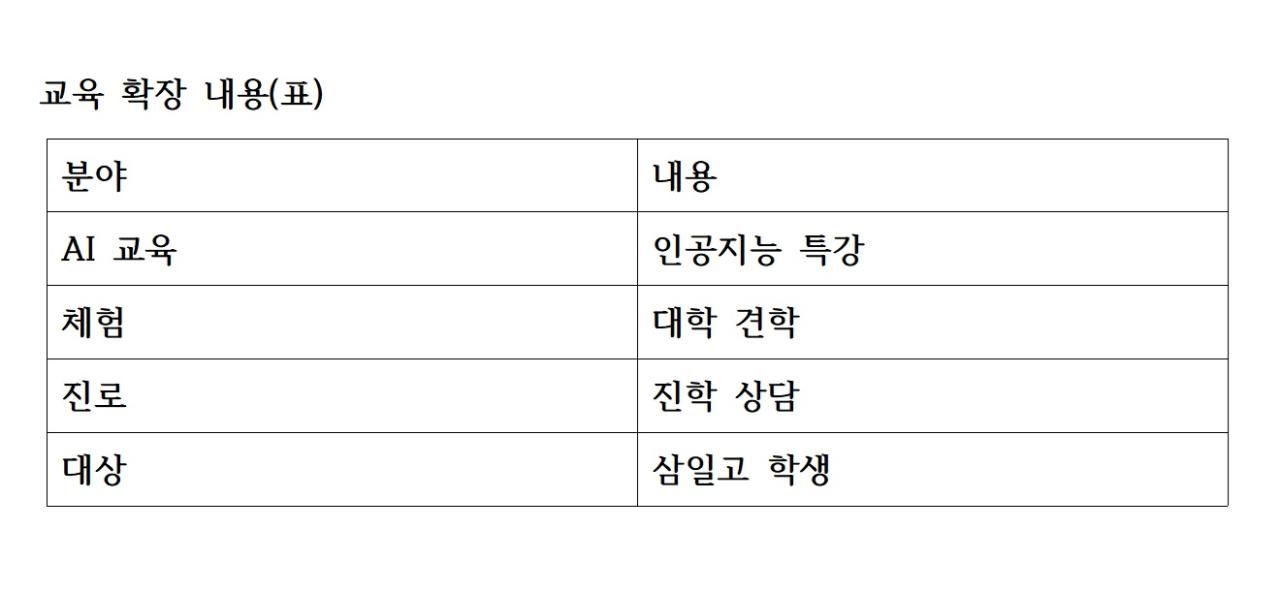 -교육 확장 내용표 표 NSP통신