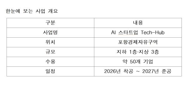 [NSP PHOTO]경북 정책 브리핑 포항시 AI 스타트업 거점 테크 허브 구축창업 생태계 확장