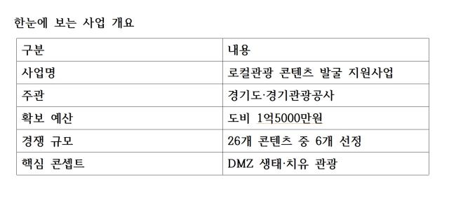 [NSP PHOTO]경기 정책브리핑 파주시 로컬관광 공모 선정DMZ 기반 치유 관광 모델 추진