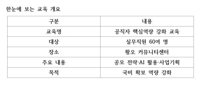 [NSP PHOTO]경북 정책 브리핑경주시 국비 확보 대응 교육공모사업 전략 역량 강화