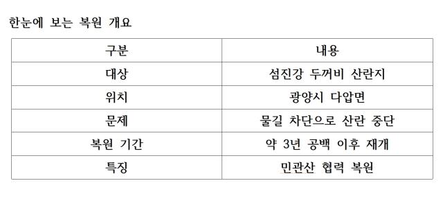 [NSP PHOTO]지역 상생 리포트 광양제철소 두꺼비 산란지 복원민관산 협력 생태 모델 구축