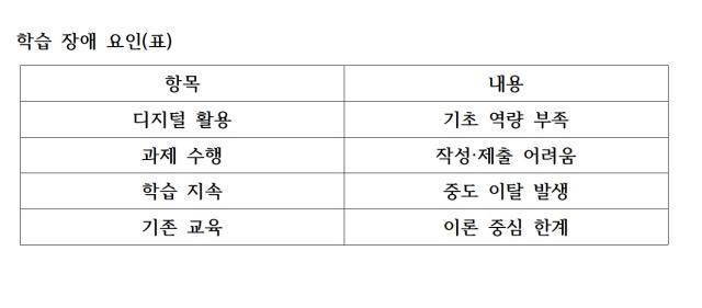 [NSP PHOTO]교육현장 리포트 과제 제출이 장벽이었다원광디지털대 디지털 교육으로 중도탈락률 낮춰