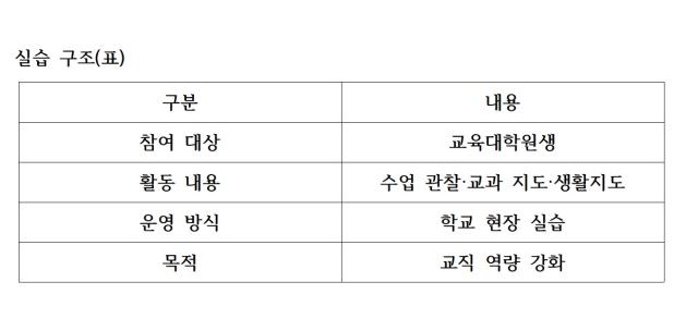 [NSP PHOTO]교육현장 리포트 예비교사 교실로아주대삼일고 실습 연계 교육 확대